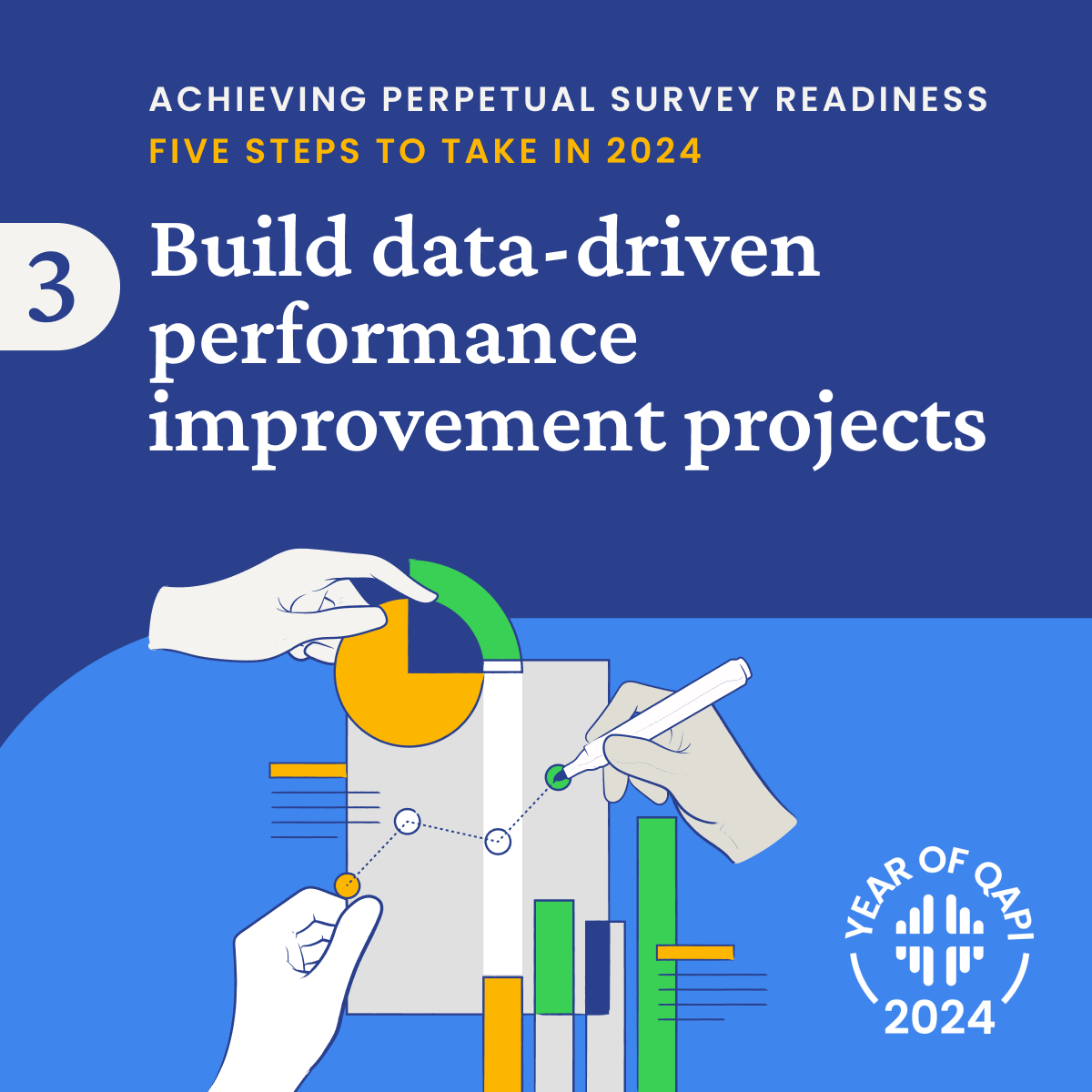 5 Steps to Achieving Perpetual Survey Readiness: Data-Driven ...